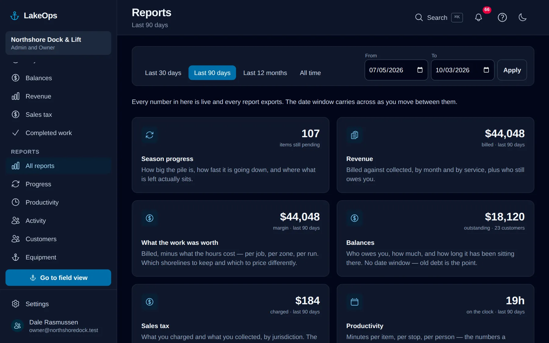 The LakeOps reports hub: a card per report — season progress, revenue, what the work was worth, balances, sales tax, productivity, activity, customers, equipment and completed work — each showing its headline number for the selected date window